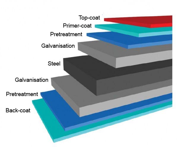 Diagram of shell of insulated panel